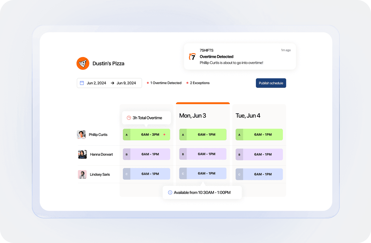 Staff scheduling dashboard showing overtime alert and weekly shifts for employees