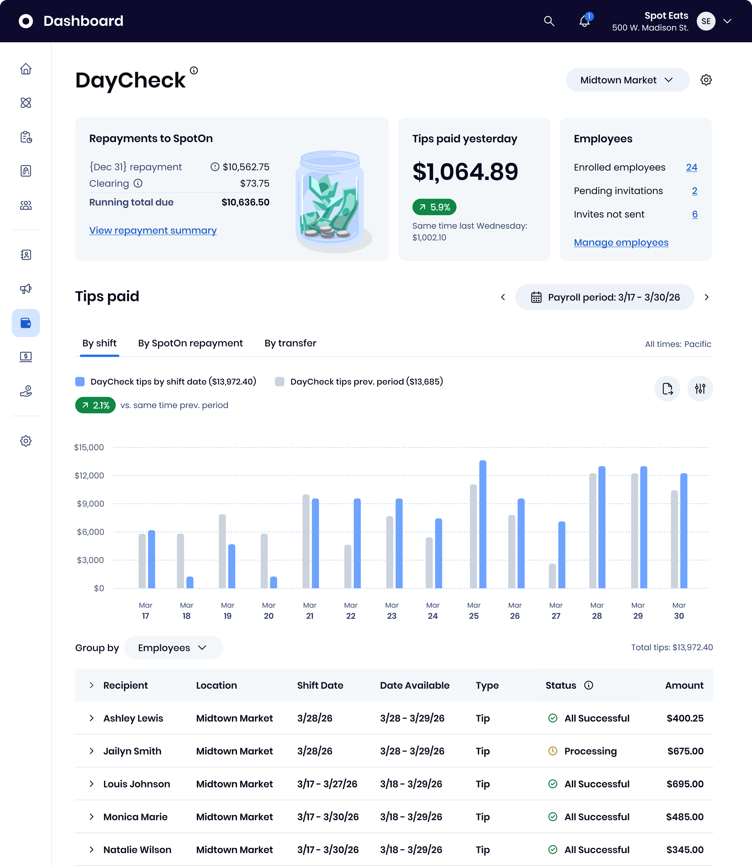 DayCheck by SpotOn merchant dashboard view