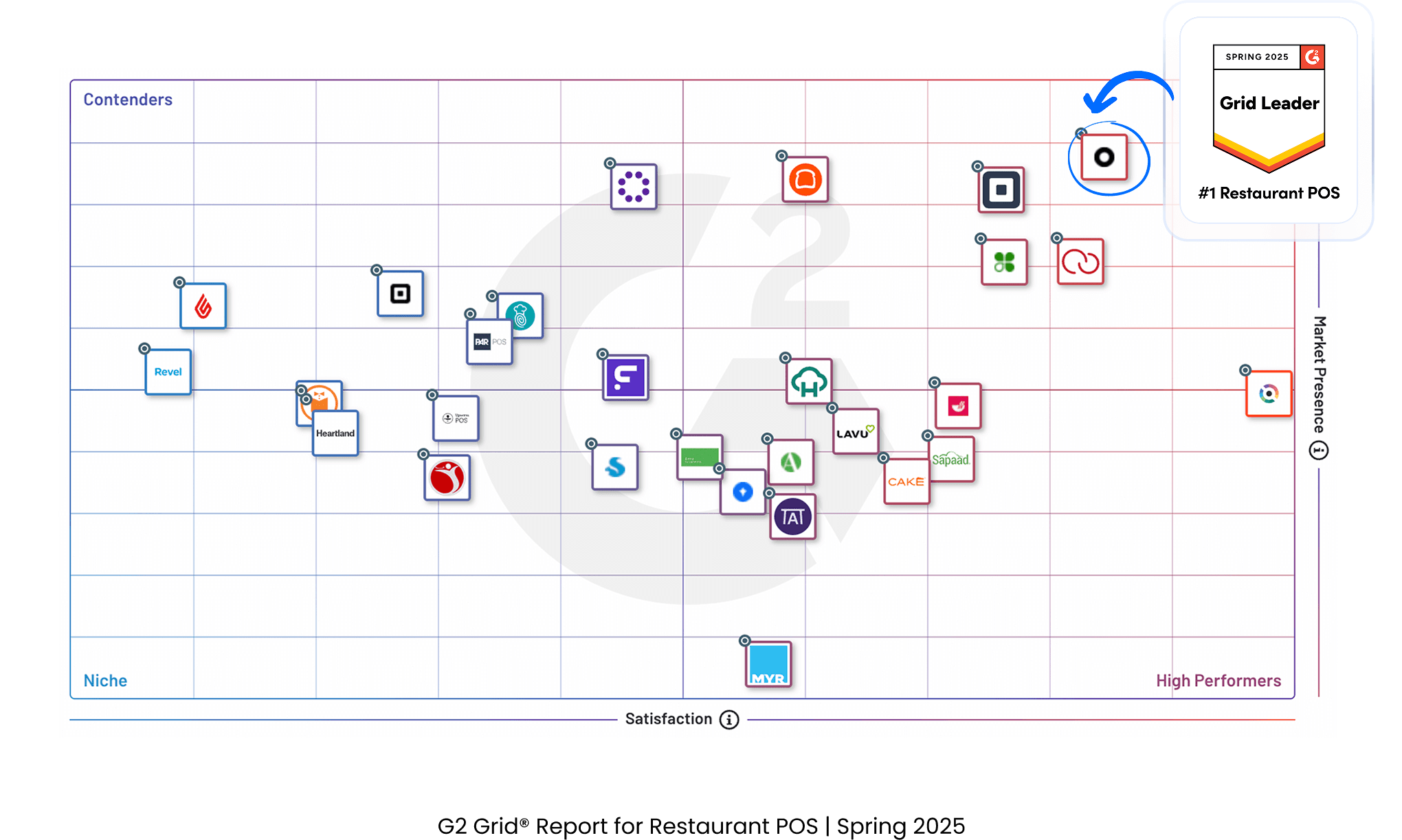 G2 Grid® Report for Restaurant POS | Spring 2025