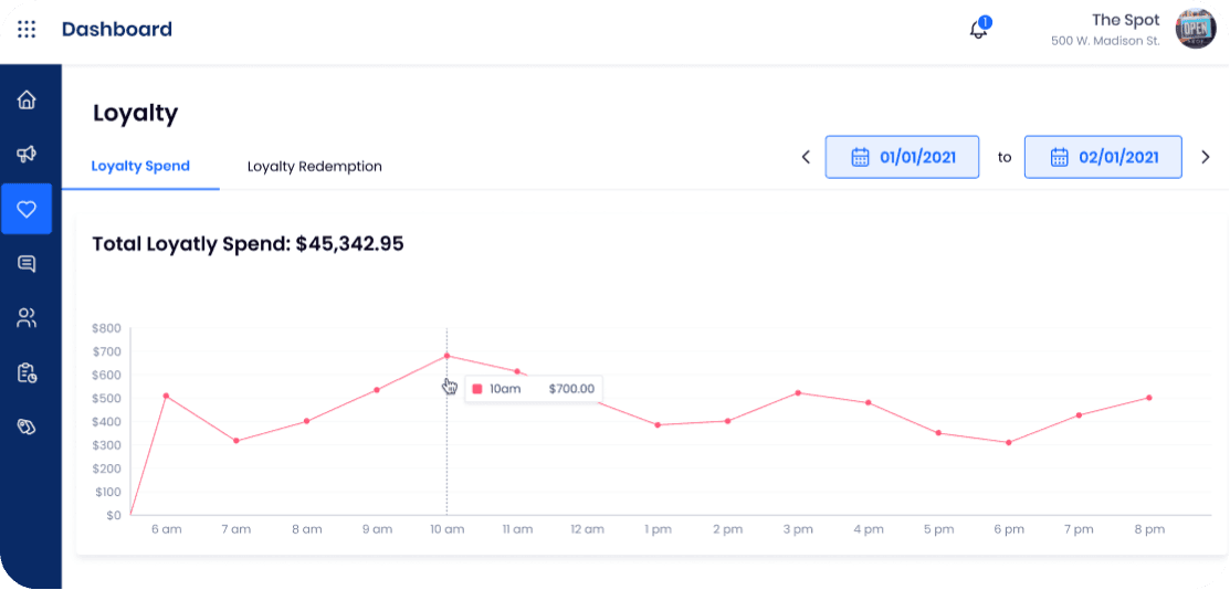 SpotOn Dashboard showing total loyalty spend for a restaurant's loyalty program
