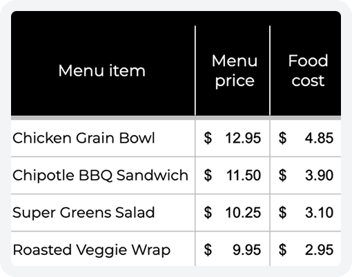 Fast casual items in the menu engineering worksheet