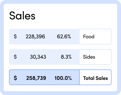 Restaurant P&L template thumbnail