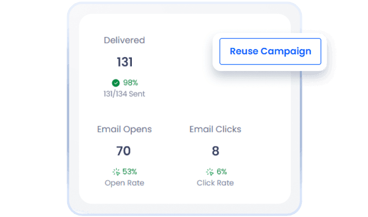 Marketing Assist metrics for a bar