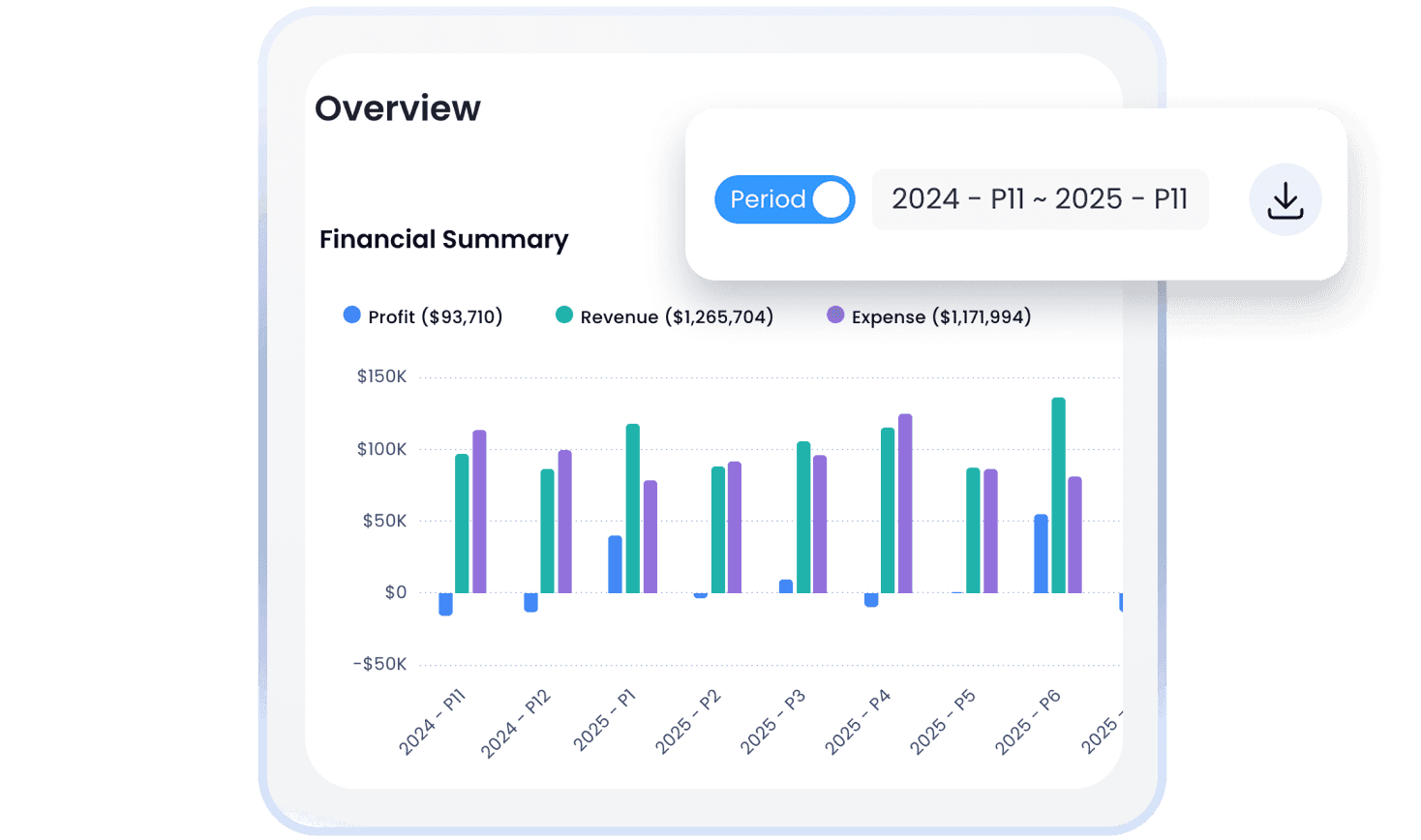 SpotOn Profit Assist dashboard with financial summary