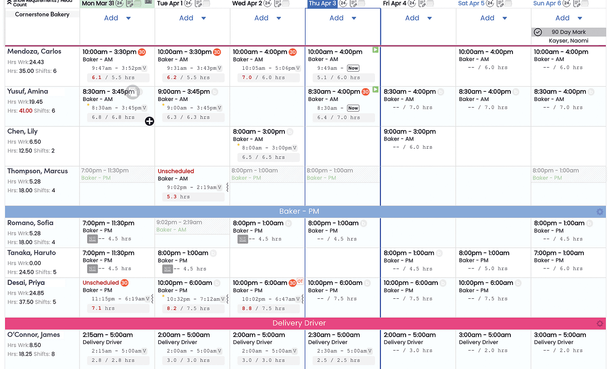 Teamwork employee scheduling dashboard