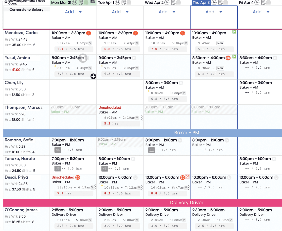 Teamwork employee scheduling dashboard