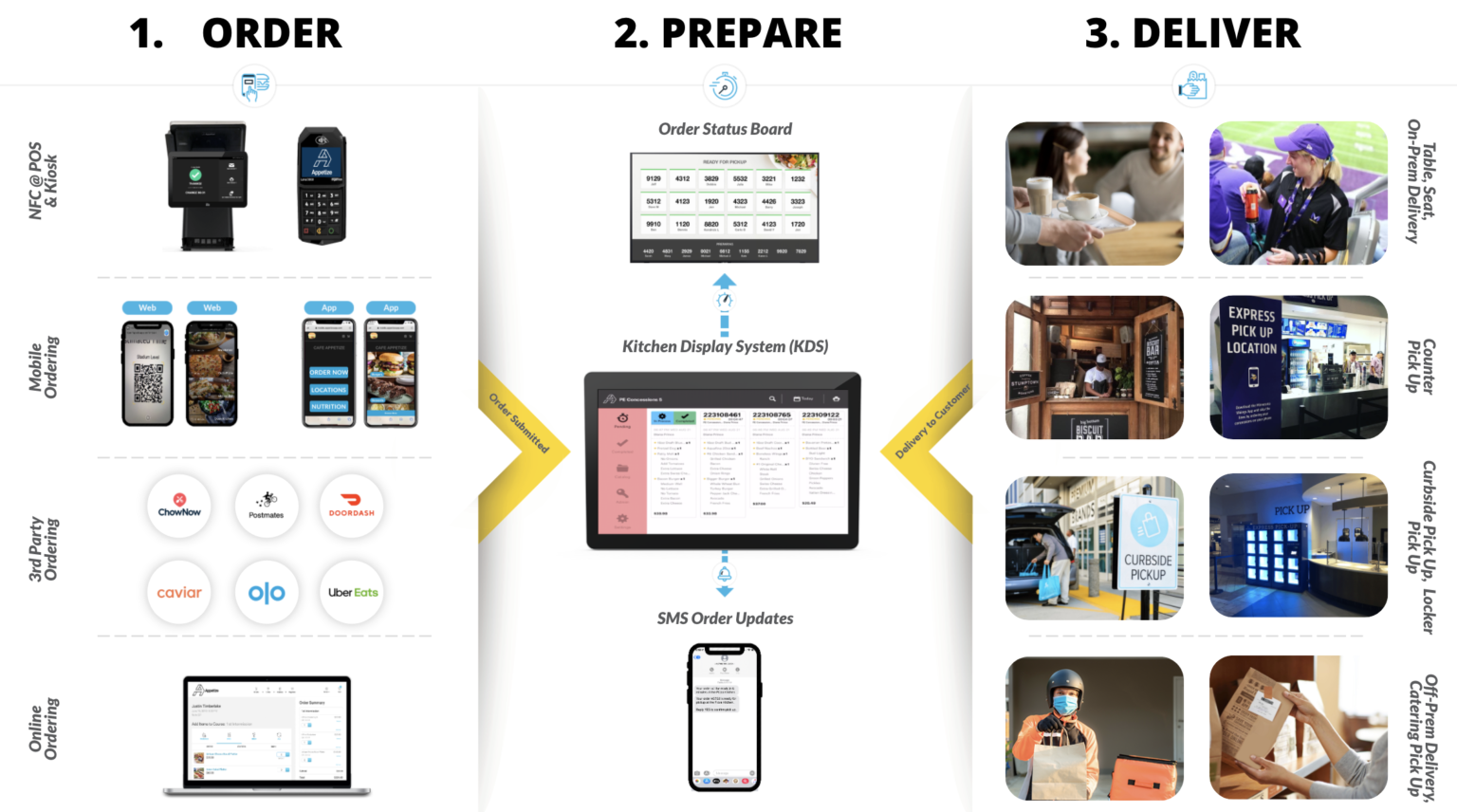 On overview of SpotOn's enterprise commerce solutions.