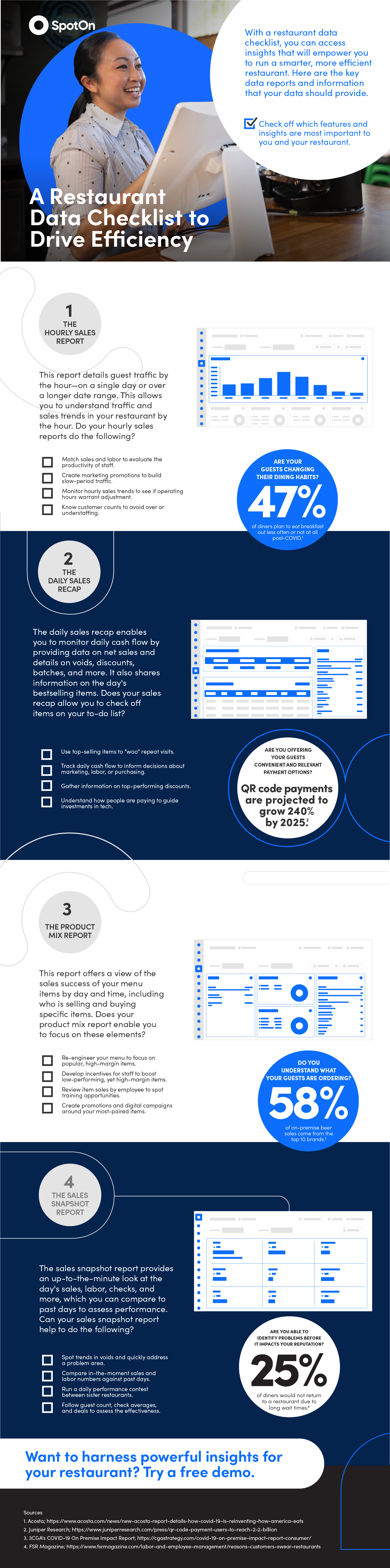 https://www.spoton.com/blog/content/images/2022/05/3-a-restaurant-data-checklist-to-drive-efficiency-Final.png