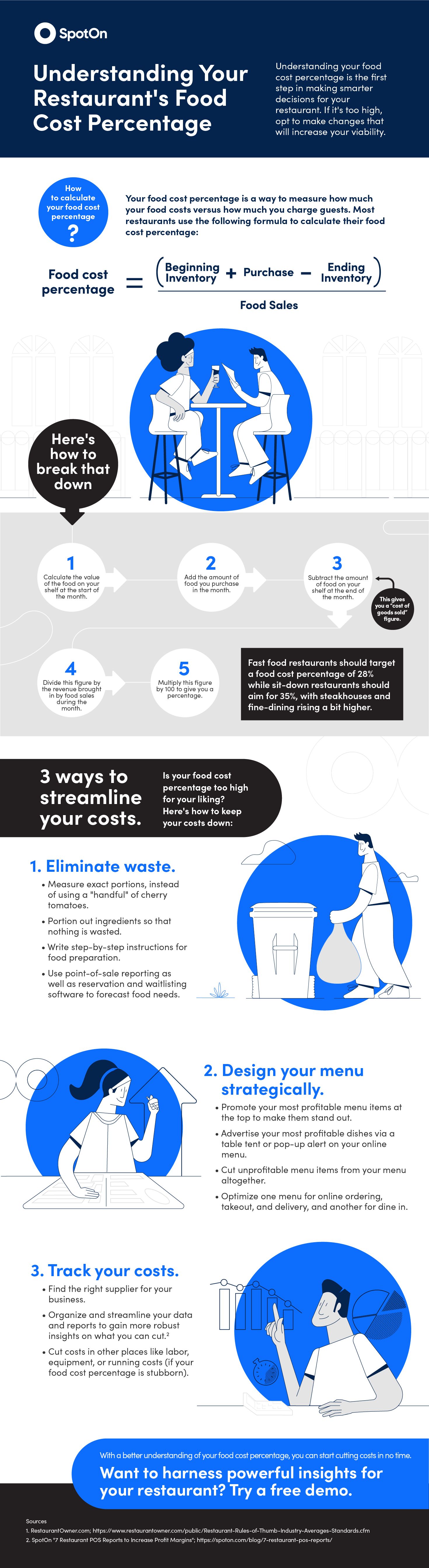 SpotOn infographic: Understanding Your Restaurant's Food Cost Percentage