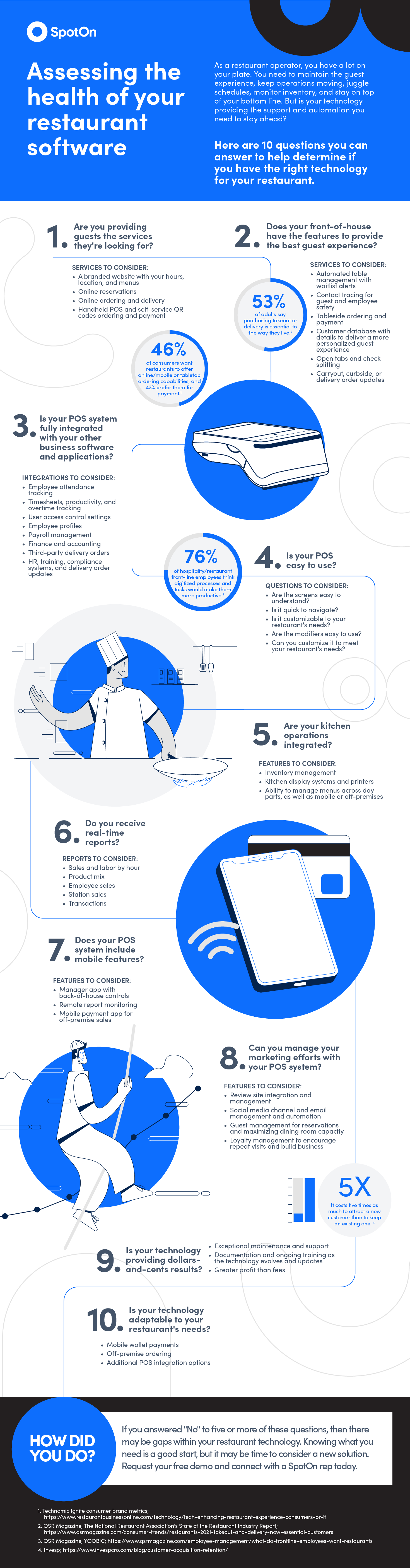 SpotOn infographic: Assessing the Health of Your Restaurant Software