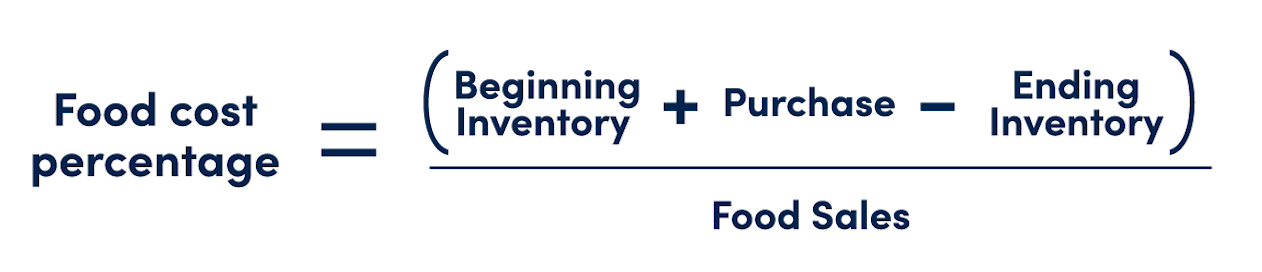 Food cost percentage formula