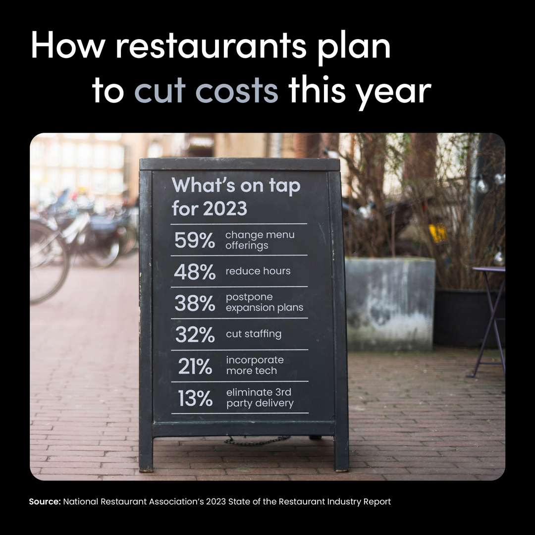 Different statistics about restaurant changes for 2023 on a restaurant chalkboard display.