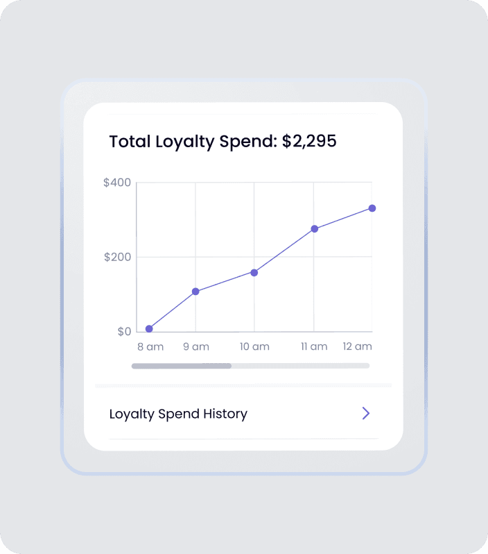 Image of SpotOn's hardware Make rewards better and better