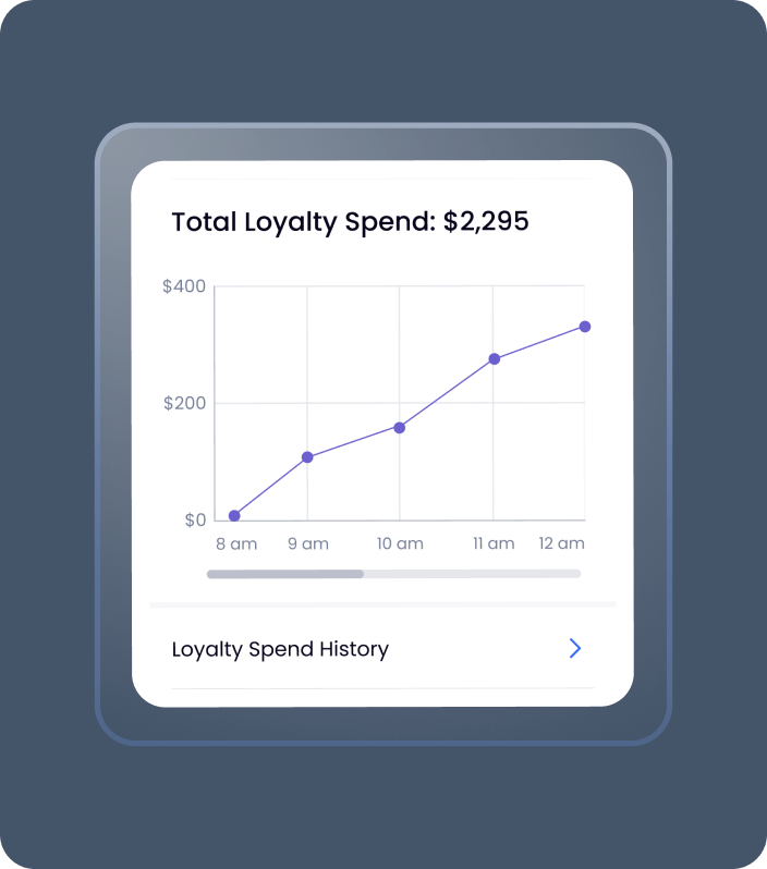 Image of SpotOn's hardware Repeat popular rewards