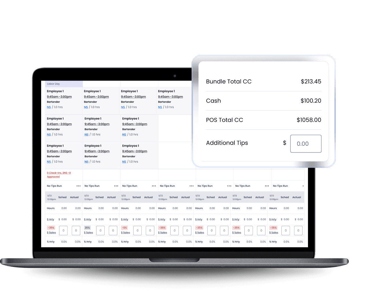 Labor management dashboard showing bartender shifts from 9:45am-3:00pm with bundle totals of $213.45 for credit cards and $100.20 for cash transactions