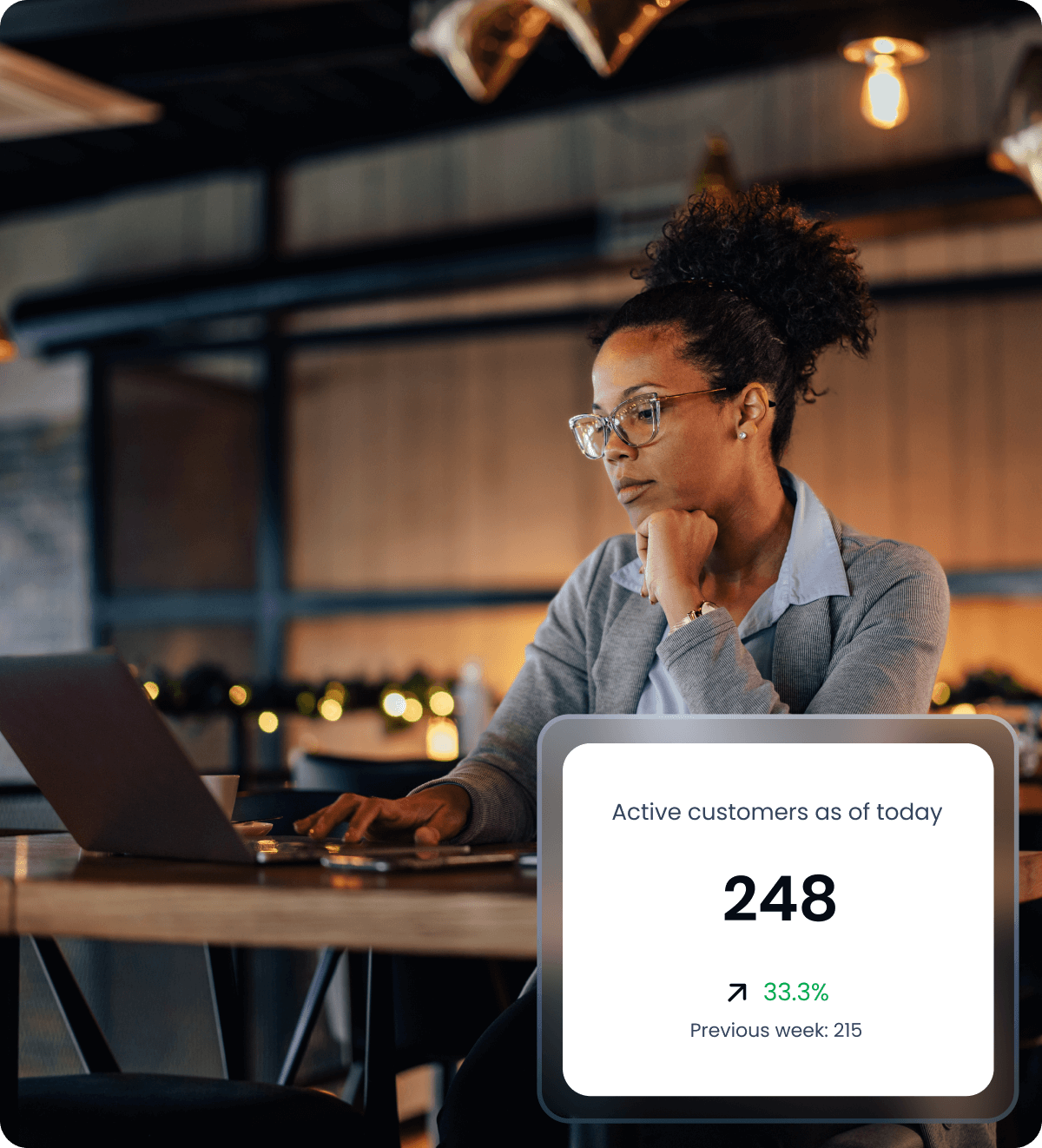 Business analytics dashboard showing 248 active customers with a 33.3% increase from previous week's 215 customers