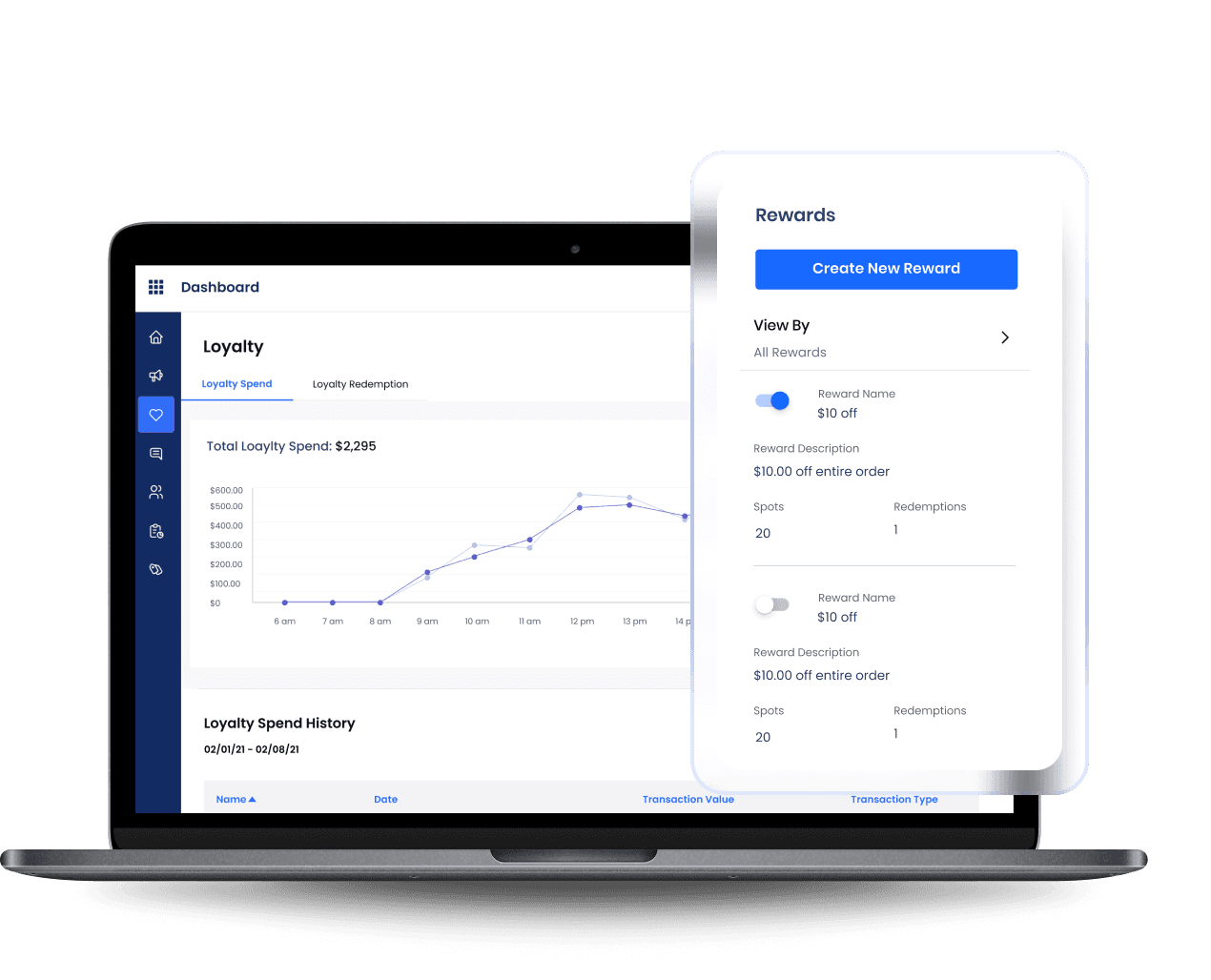 Loyalty program analytics dashboard displaying total spend of $2,295 with detailed spending history graph and reward management interface