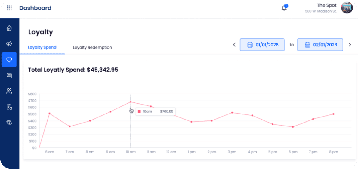 SpotOn Dashboard showing total loyalty spend for a restaurant’s loyalty program